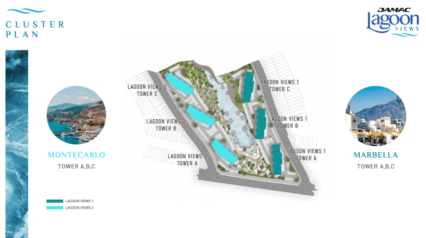 Une présentation architecturale présentant un plan groupé d'un projet résidentiel avec des tours étiquetées et des vues sur le lagon, flanqué d'images de Dubaï et de Marbella sur les côtés.